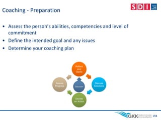 Coaching - Preparation
• Assess the person’s abilities, competencies and level of
commitment
• Define the intended goal and any issues
• Determine your coaching plan
194
 