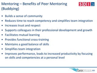 Mentoring – Benefits of Peer Mentoring
(Buddying)
• Builds a sense of community
• Reduces time to reach competency and simplifies team integration
• Increases trust and respect
• Supports colleagues in their professional development and growth
• Facilitates mutual learning
• Provides functional cross-training
• Maintains a good balance of skills
• Simplifies team integration
• Improves performance, leads to increased productivity by focusing
on skills and competencies at a personal level
200
 