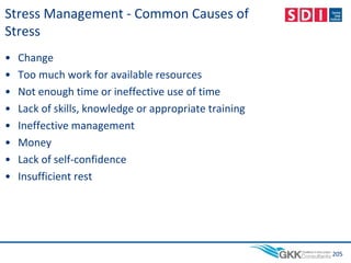 • Change
• Too much work for available resources
• Not enough time or ineffective use of time
• Lack of skills, knowledge or appropriate training
• Ineffective management
• Money
• Lack of self-confidence
• Insufficient rest
205
Stress Management - Common Causes of
Stress
 