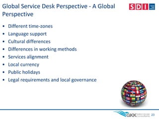 Global Service Desk Perspective - A Global
Perspective
• Different time-zones
• Language support
• Cultural differences
• Differences in working methods
• Services alignment
• Local currency
• Public holidays
• Legal requirements and local governance
23
 