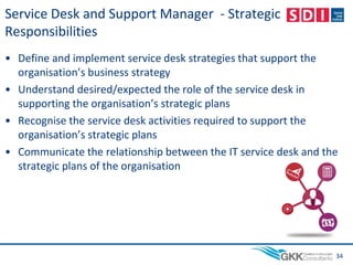 Service Desk and Support Manager - Strategic
Responsibilities
• Define and implement service desk strategies that support the
organisation’s business strategy
• Understand desired/expected the role of the service desk in
supporting the organisation’s strategic plans
• Recognise the service desk activities required to support the
organisation’s strategic plans
• Communicate the relationship between the IT service desk and the
strategic plans of the organisation
34
 