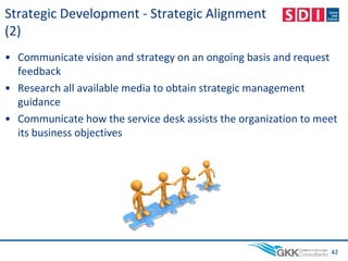 Strategic Development - Strategic Alignment
(2)
• Communicate vision and strategy on an ongoing basis and request
feedback
• Research all available media to obtain strategic management
guidance
• Communicate how the service desk assists the organization to meet
its business objectives
42
 