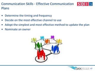 Communication Skills - Effective Communication
Plans
• Determine the timing and frequency
• Decide on the most effective channel to use
• Adopt the simplest and most effective method to update the plan
• Nominate an owner
67
 