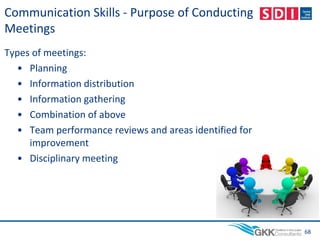 Communication Skills - Purpose of Conducting
Meetings
Types of meetings:
• Planning
• Information distribution
• Information gathering
• Combination of above
• Team performance reviews and areas identified for
improvement
• Disciplinary meeting
68
 