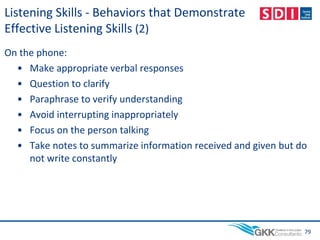 Listening Skills - Behaviors that Demonstrate
Effective Listening Skills (2)
On the phone:
• Make appropriate verbal responses
• Question to clarify
• Paraphrase to verify understanding
• Avoid interrupting inappropriately
• Focus on the person talking
• Take notes to summarize information received and given but do
not write constantly
79
 