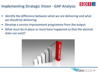 Implementing Strategic Vision - GAP Analysis
• Identify the difference between what we are delivering and what
we should be delivering
• Develop a service improvement programme from the output
• What must be in place or must have happened so that the desired
state can exist?
94
 