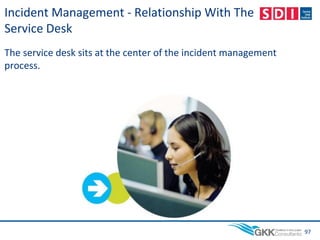 Incident Management - Relationship With The
Service Desk
The service desk sits at the center of the incident management
process.
97
 