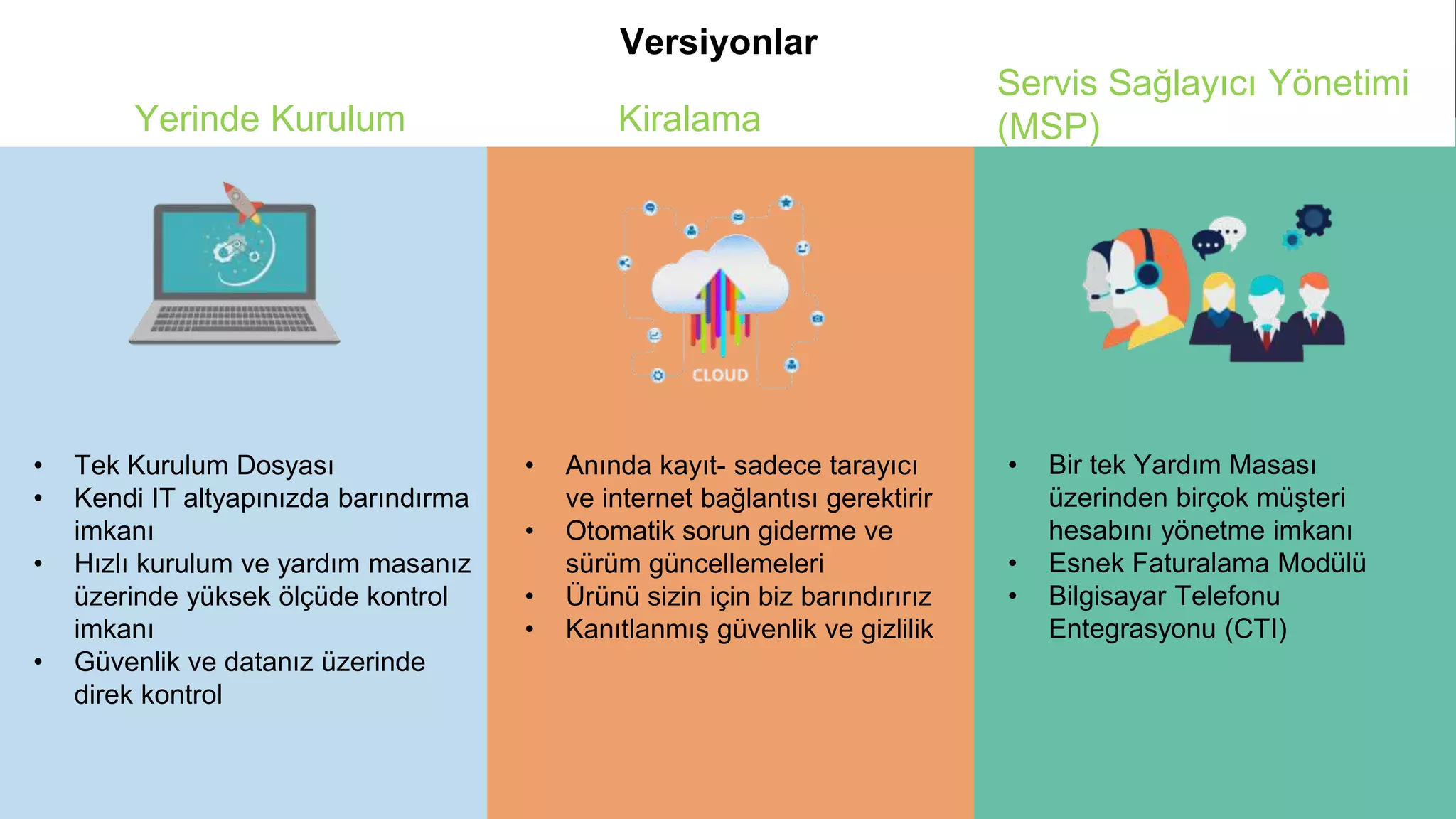 Yerinde Kurulum Kiralama
Servis Sağlayıcı Yönetimi
(MSP)
• Tek Kurulum Dosyası
• Kendi IT altyapınızda barındırma
imkanı
• Hızlı kurulum ve yardım masanız
üzerinde yüksek ölçüde kontrol
imkanı
• Güvenlik ve datanız üzerinde
direk kontrol
• Anında kayıt- sadece tarayıcı
ve internet bağlantısı gerektirir
• Otomatik sorun giderme ve
sürüm güncellemeleri
• Ürünü sizin için biz barındırırız
• Kanıtlanmış güvenlik ve gizlilik
• Bir tek Yardım Masası
üzerinden birçok müşteri
hesabını yönetme imkanı
• Esnek Faturalama Modülü
• Bilgisayar Telefonu
Entegrasyonu (CTI)
Versiyonlar
 