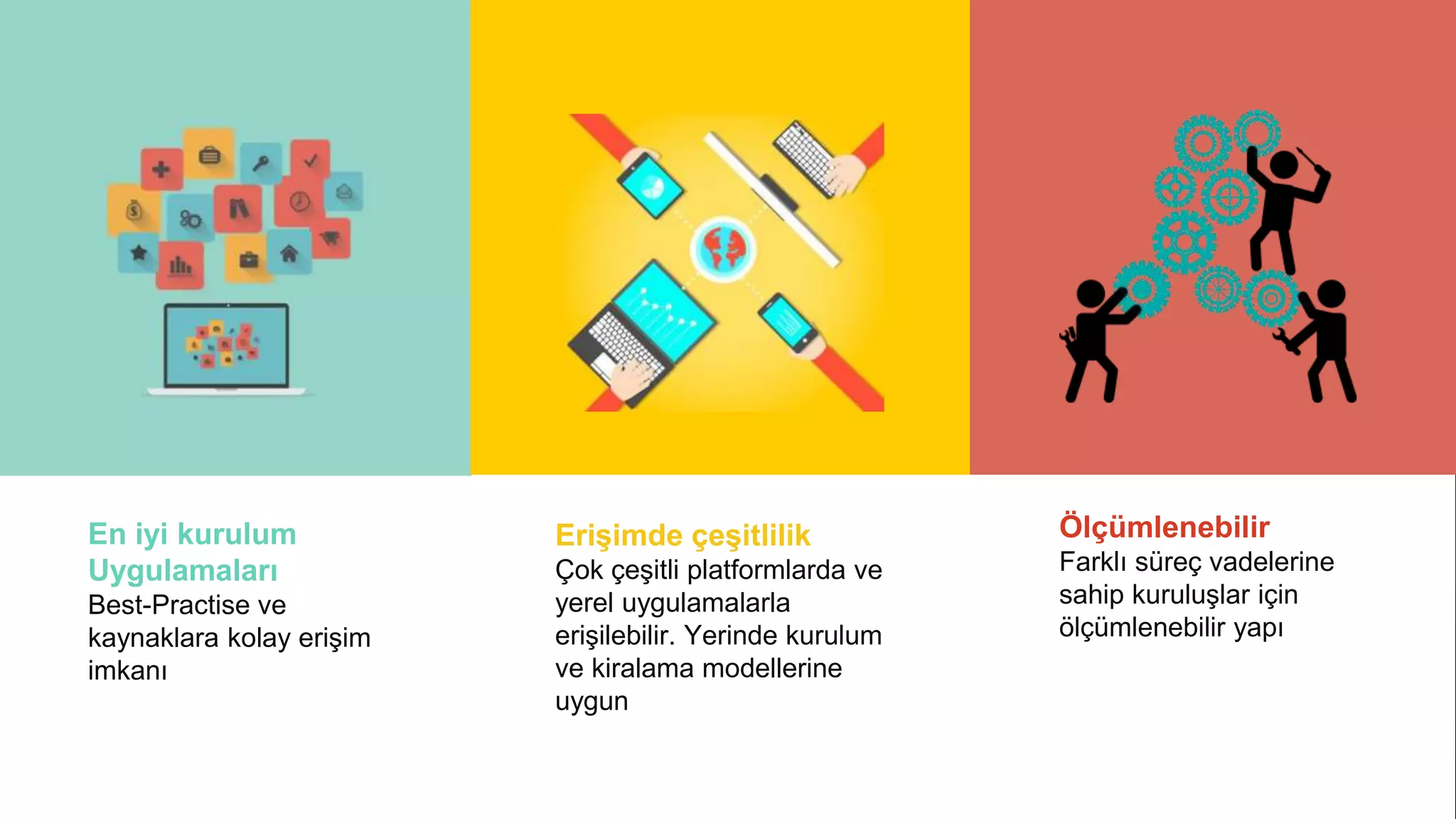 Ölçümlenebilir
Farklı süreç vadelerine
sahip kuruluşlar için
ölçümlenebilir yapı
En iyi kurulum
Uygulamaları
Best-Practise ve
kaynaklara kolay erişim
imkanı
Erişimde çeşitlilik
Çok çeşitli platformlarda ve
yerel uygulamalarla
erişilebilir. Yerinde kurulum
ve kiralama modellerine
uygun
 