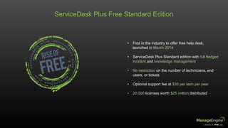 ServiceDesk Plus Overview Presentation Slide 100
