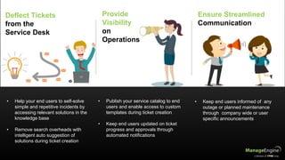 ServiceDesk Plus Overview Presentation Slide 40