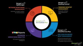 ServiceDesk Plus Overview Presentation