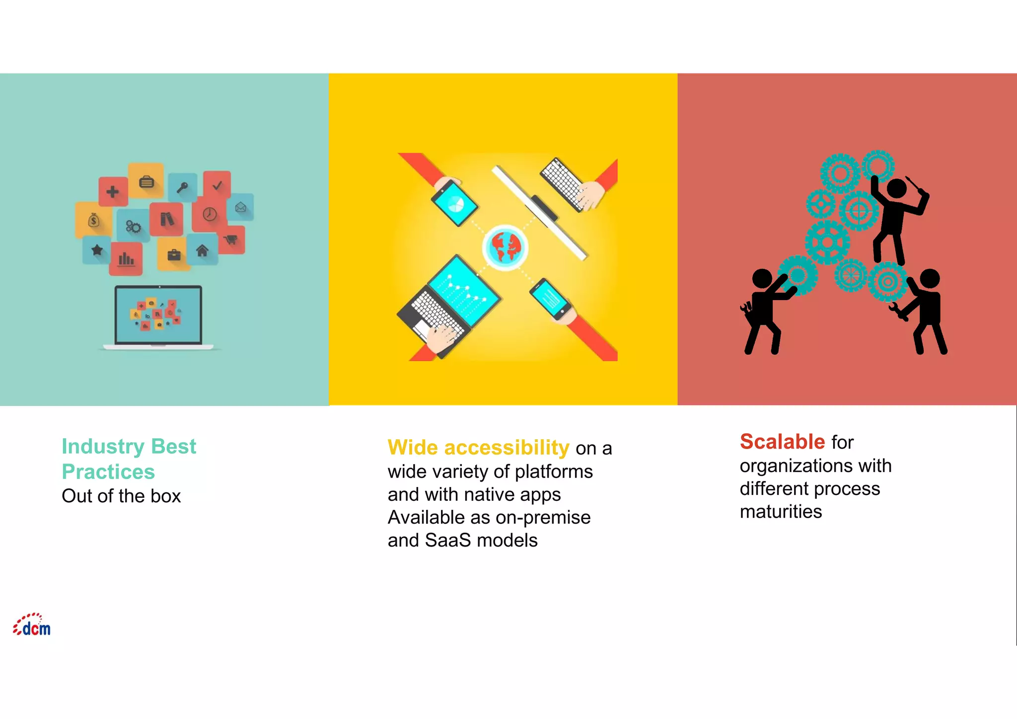 Scalable for
organizations with
different process
maturities
Industry Best
Practices
Out of the box
Wide accessibility on a
wide variety of platforms
and with native apps
Available as on-premise
and SaaS models
 
