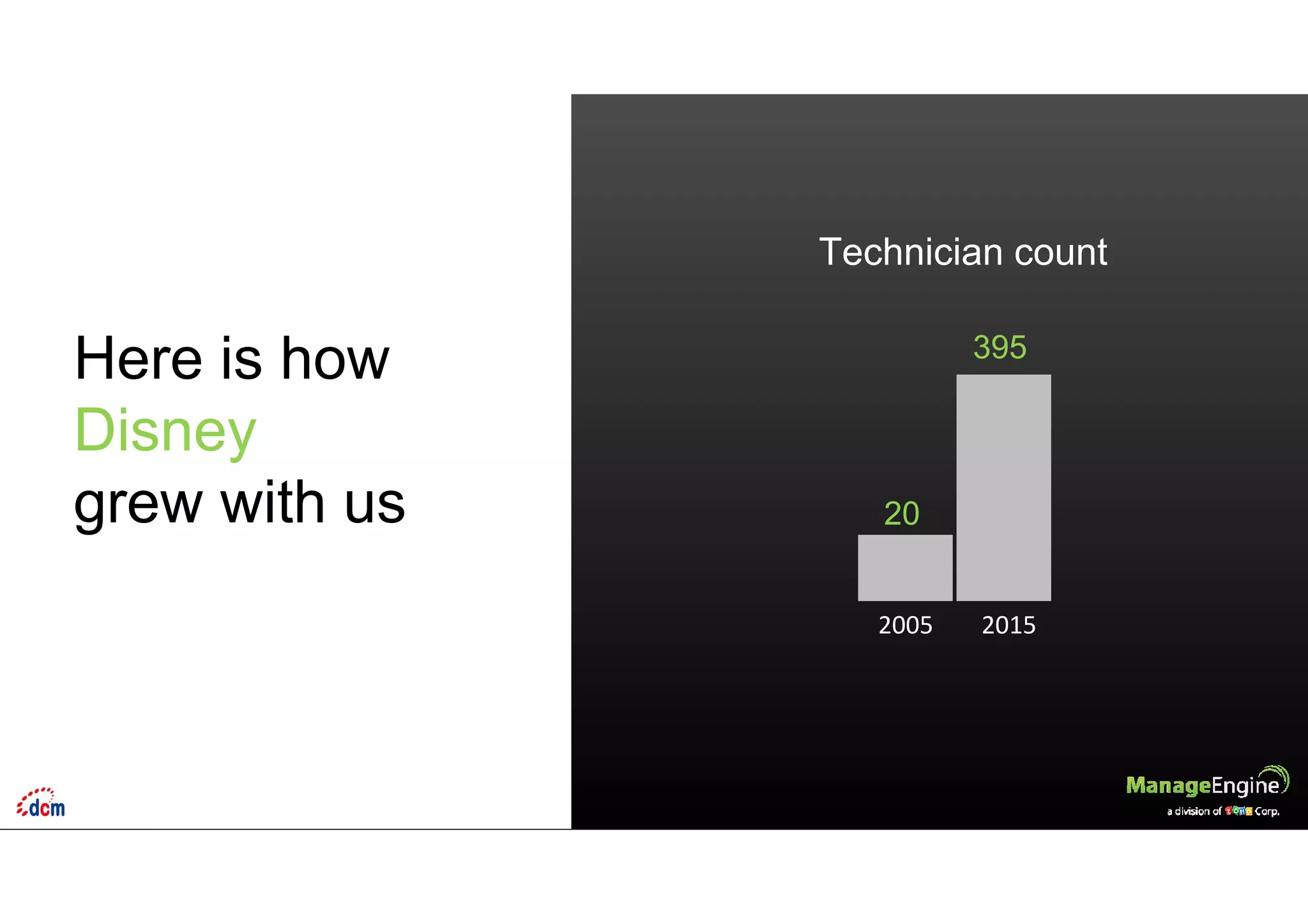 Here is how
Disney
grew with us
Technician count
20
395
2005 2015
 