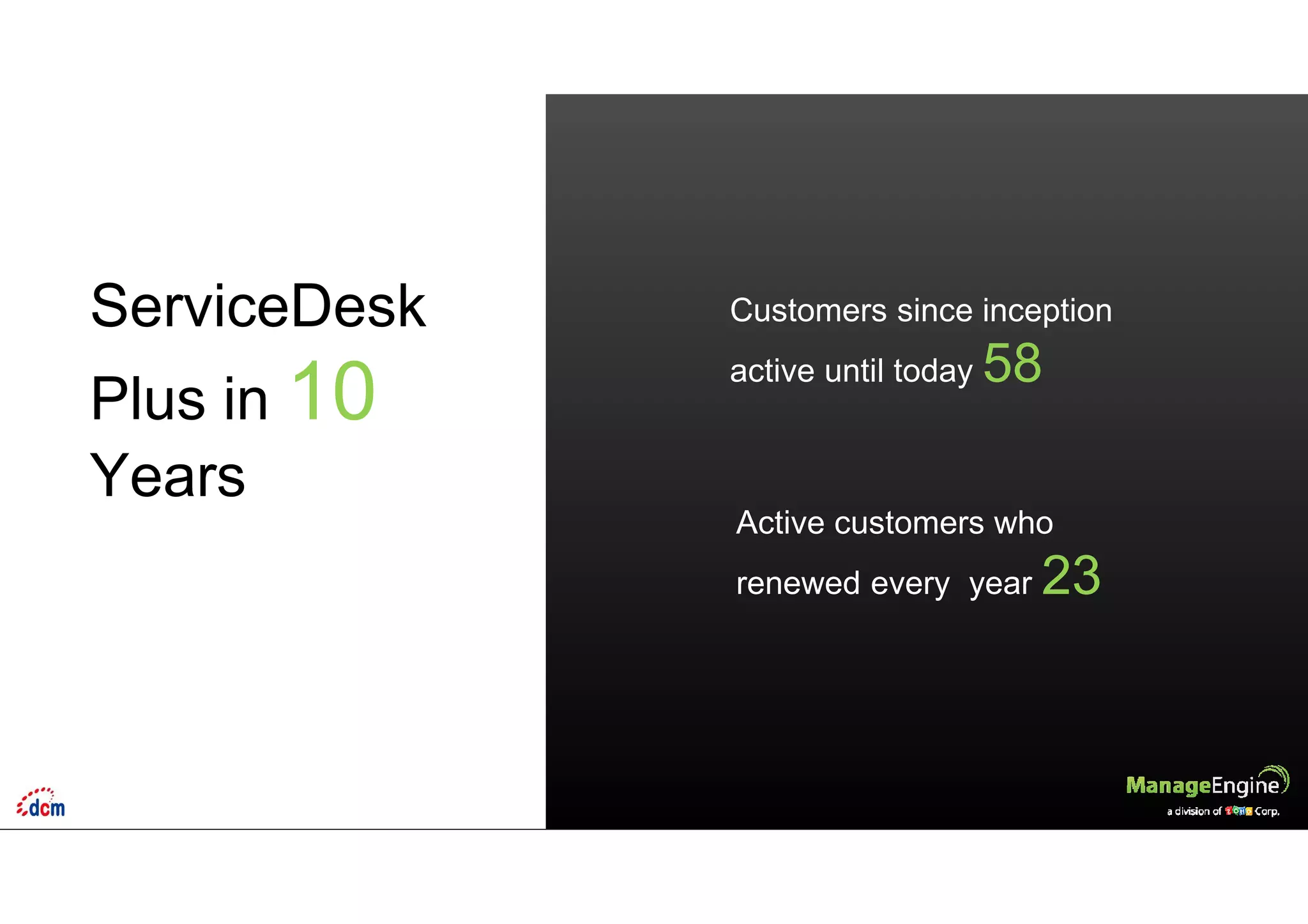 ServiceDesk
Plus in 10
Years
Customers since inception
active until today 58
Active customers who
renewed every year 23
 