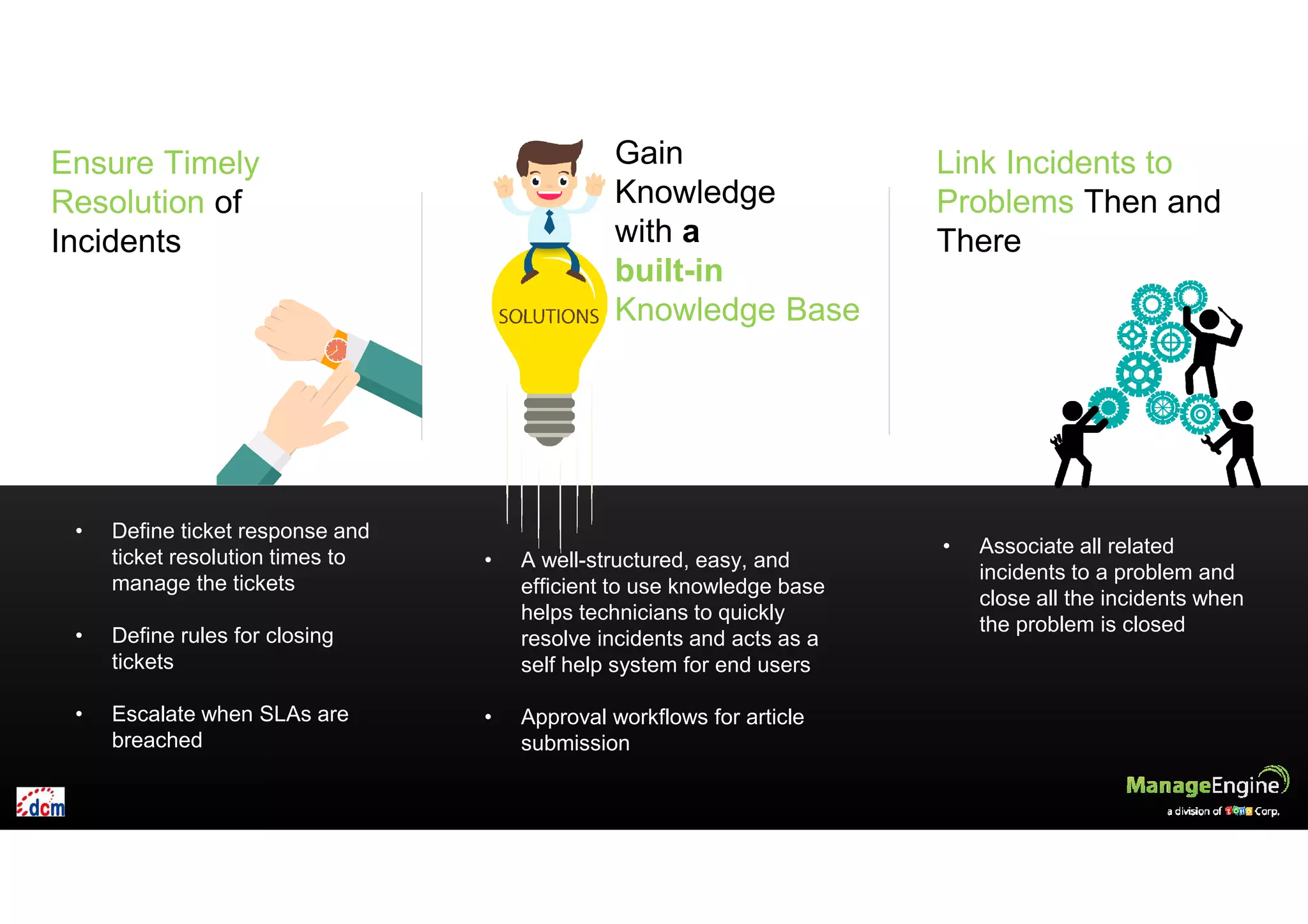 Gain
Knowledge
with a
built-in
Knowledge Base
• A well-structured, easy, and
efficient to use knowledge base
helps technicians to quickly
resolve incidents and acts as a
self help system for end users
• Approval workflows for article
submission
• Define ticket response and
ticket resolution times to
manage the tickets
• Define rules for closing
tickets
• Escalate when SLAs are
breached
Ensure Timely
Resolution of
Incidents
Link Incidents to
Problems Then and
There
• Associate all related
incidents to a problem and
close all the incidents when
the problem is closed
 