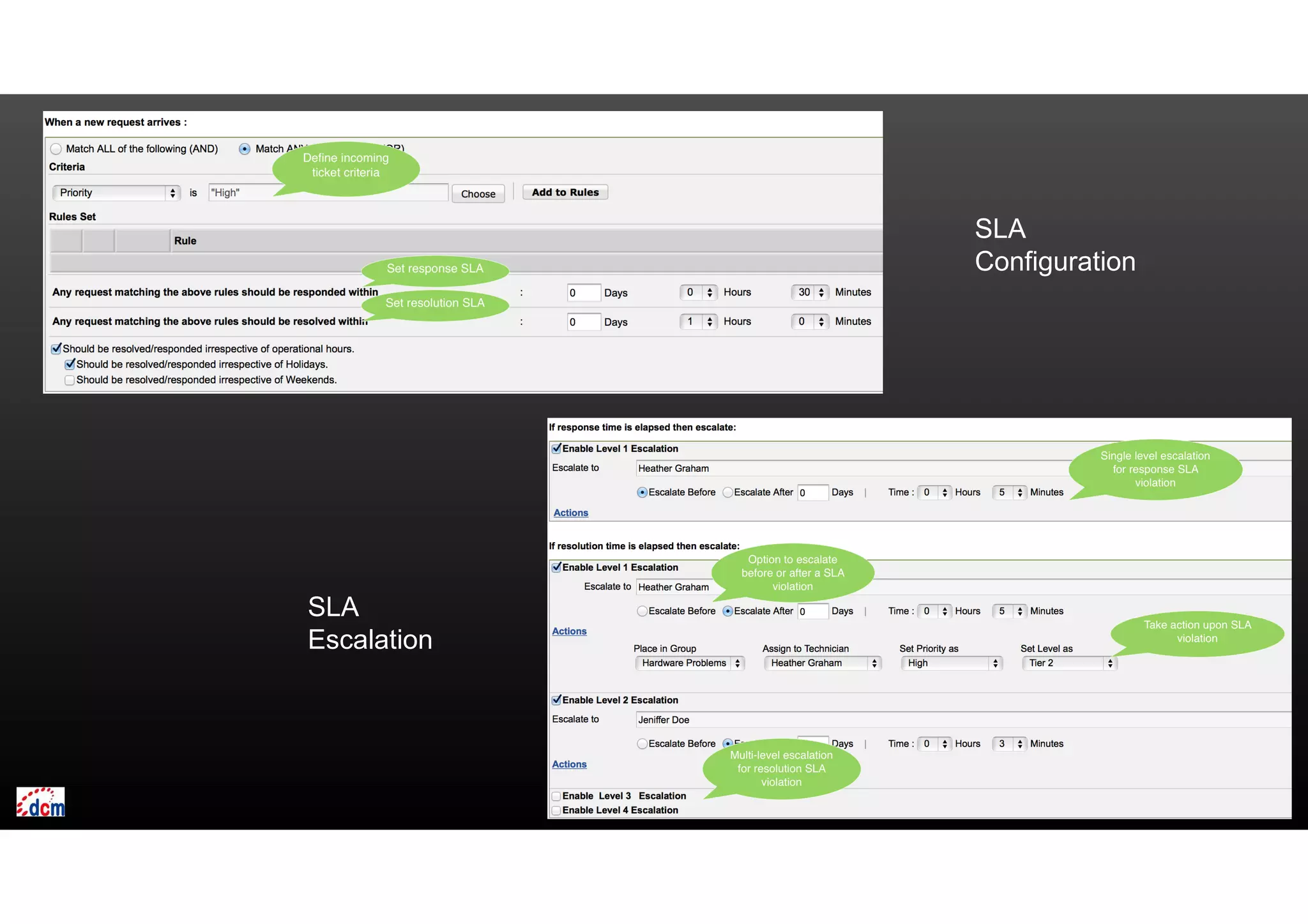 SLA
Configuration
SLA
Escalation
 
