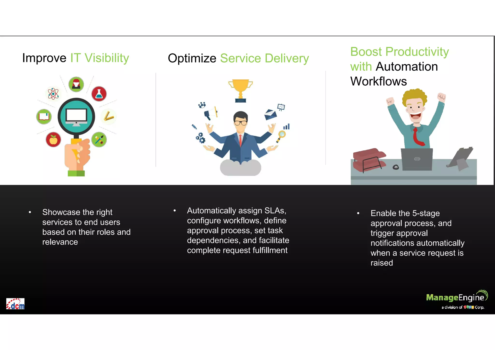 • Automatically assign SLAs,
configure workflows, define
approval process, set task
dependencies, and facilitate
complete request fulfillment
• Showcase the right
services to end users
based on their roles and
relevance
Improve IT Visibility
Boost Productivity
with Automation
Workflows
Optimize Service Delivery
• Enable the 5-stage
approval process, and
trigger approval
notifications automatically
when a service request is
raised
 