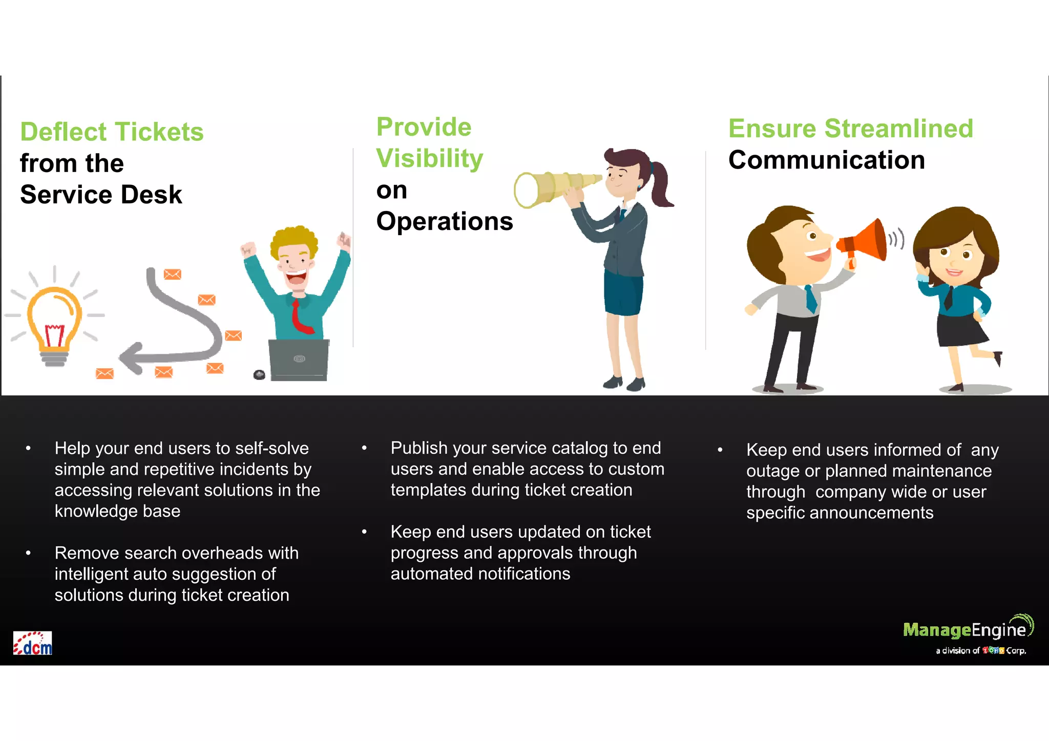 • Publish your service catalog to end
users and enable access to custom
templates during ticket creation
• Keep end users updated on ticket
progress and approvals through
automated notifications
• Keep end users informed of any
outage or planned maintenance
through company wide or user
specific announcements
Ensure Streamlined
Communication
Provide
Visibility
on
Operations
Deflect Tickets
from the
Service Desk
• Help your end users to self-solve
simple and repetitive incidents by
accessing relevant solutions in the
knowledge base
• Remove search overheads with
intelligent auto suggestion of
solutions during ticket creation
 