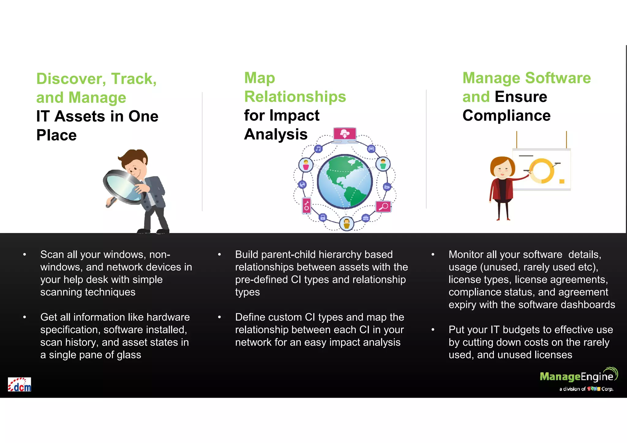 Map
Relationships
for Impact
Analysis
• Scan all your windows, non-
windows, and network devices in
your help desk with simple
scanning techniques
• Get all information like hardware
specification, software installed,
scan history, and asset states in
a single pane of glass
Discover, Track,
and Manage
IT Assets in One
Place
Manage Software
and Ensure
Compliance
• Monitor all your software details,
usage (unused, rarely used etc),
license types, license agreements,
compliance status, and agreement
expiry with the software dashboards
• Put your IT budgets to effective use
by cutting down costs on the rarely
used, and unused licenses
• Build parent-child hierarchy based
relationships between assets with the
pre-defined CI types and relationship
types
• Define custom CI types and map the
relationship between each CI in your
network for an easy impact analysis
 