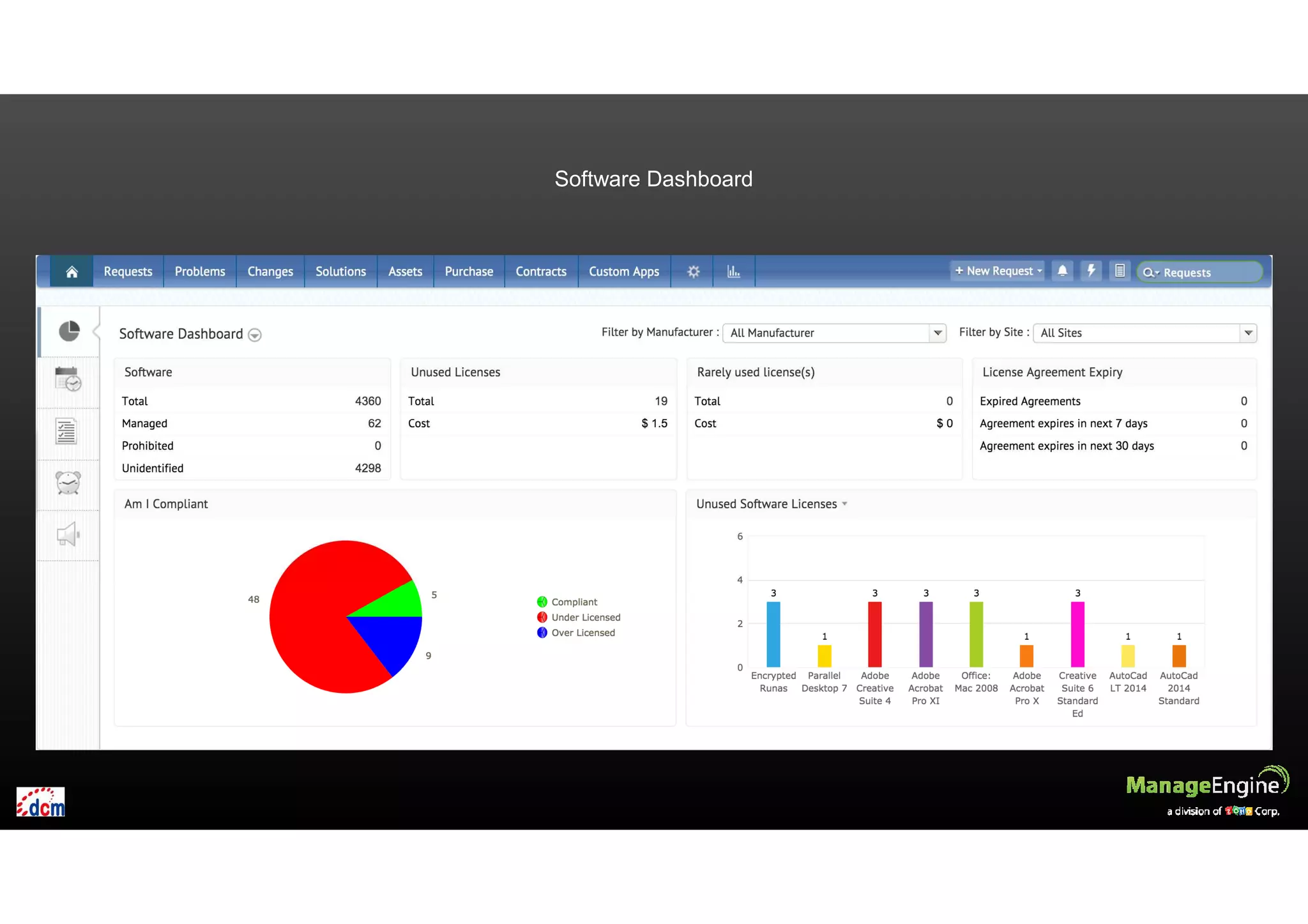 Software Dashboard
 