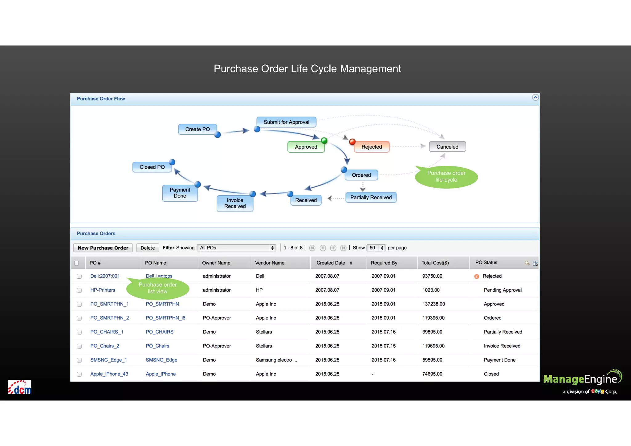 Purchase Order Life Cycle Management
 