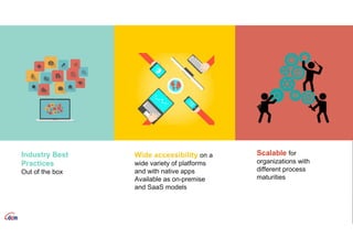 Scalable for
organizations with
different process
maturities
Industry Best
Practices
Out of the box
Wide accessibility on a
wide variety of platforms
and with native apps
Available as on-premise
and SaaS models
 