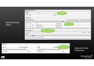 Business Rules
Setup
Business Rules
Notification
 