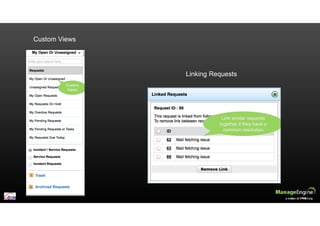 Custom Views
Linking Requests
 