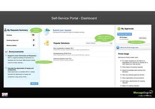 Self-Service Portal - Dashboard
 