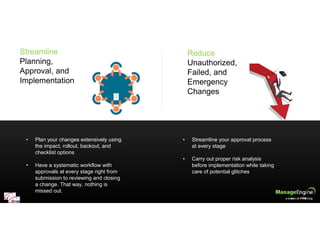 Streamline
Planning,
Approval, and
Implementation
Reduce
Unauthorized,
Failed, and
Emergency
Changes
• Plan your changes extensively using
the impact, rollout, backout, and
checklist options
• Have a systematic workflow with
approvals at every stage right from
submission to reviewing and closing
a change. That way, nothing is
missed out.
• Streamline your approval process
at every stage
• Carry out proper risk analysis
before implementation while taking
care of potential glitches
 