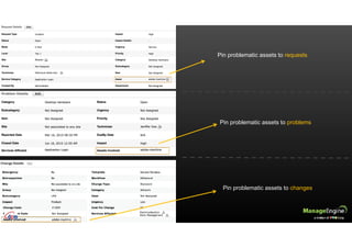 Pin problematic assets to requests
Pin problematic assets to problems
Pin problematic assets to changes
 