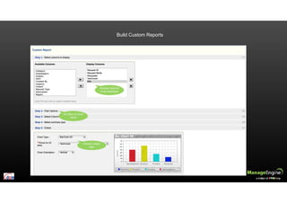 Build Custom Reports
 