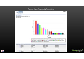 Reports - Open Requests by Technicians
 