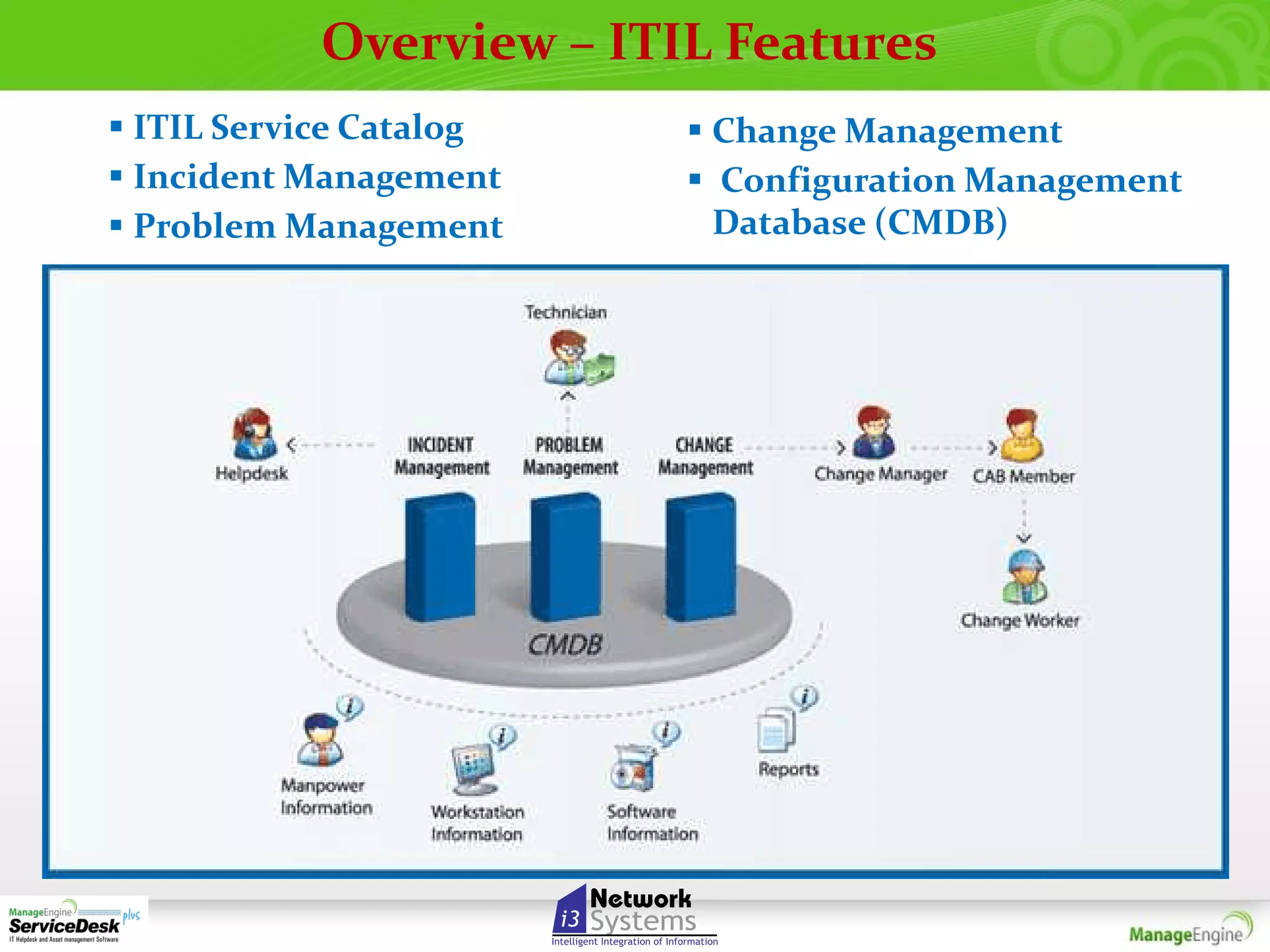 Overview – ITIL Features
 ITIL Service Catalog
 Incident Management
 Problem Management

 Change Management
 Configuration Management
Database (CMDB)

 