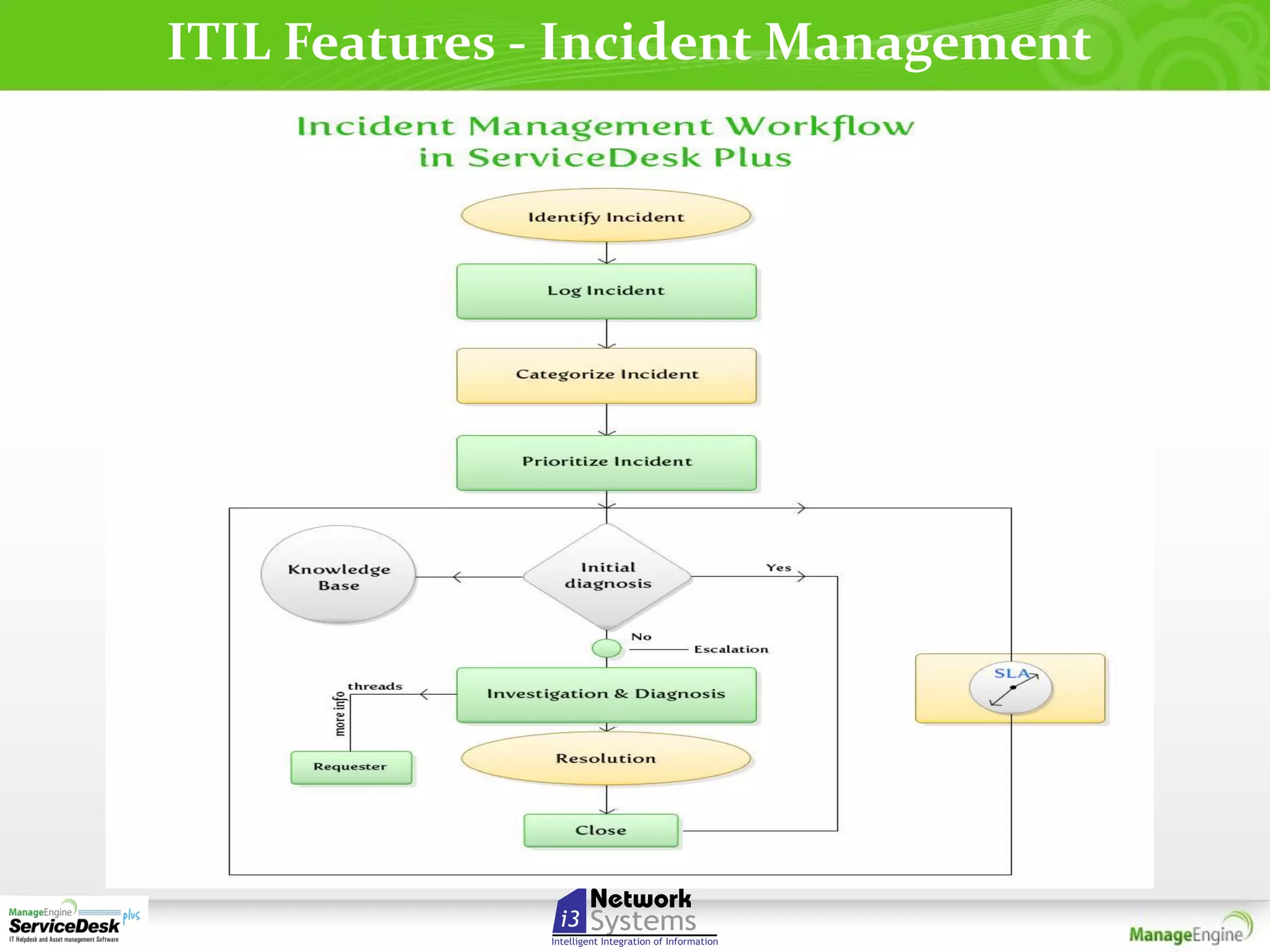 ITIL Features - Incident Management

 
