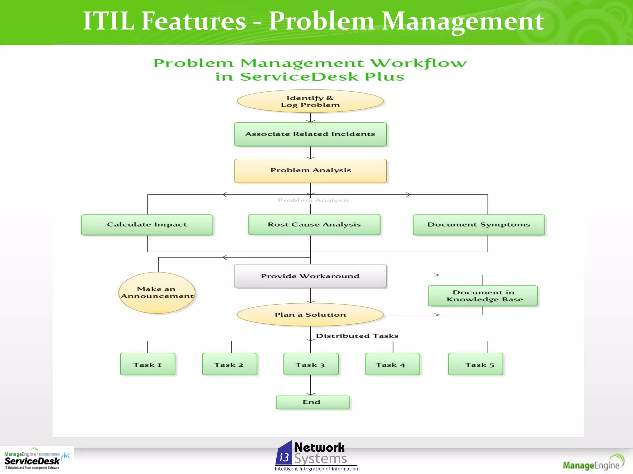ITIL Features - Problem Management

 