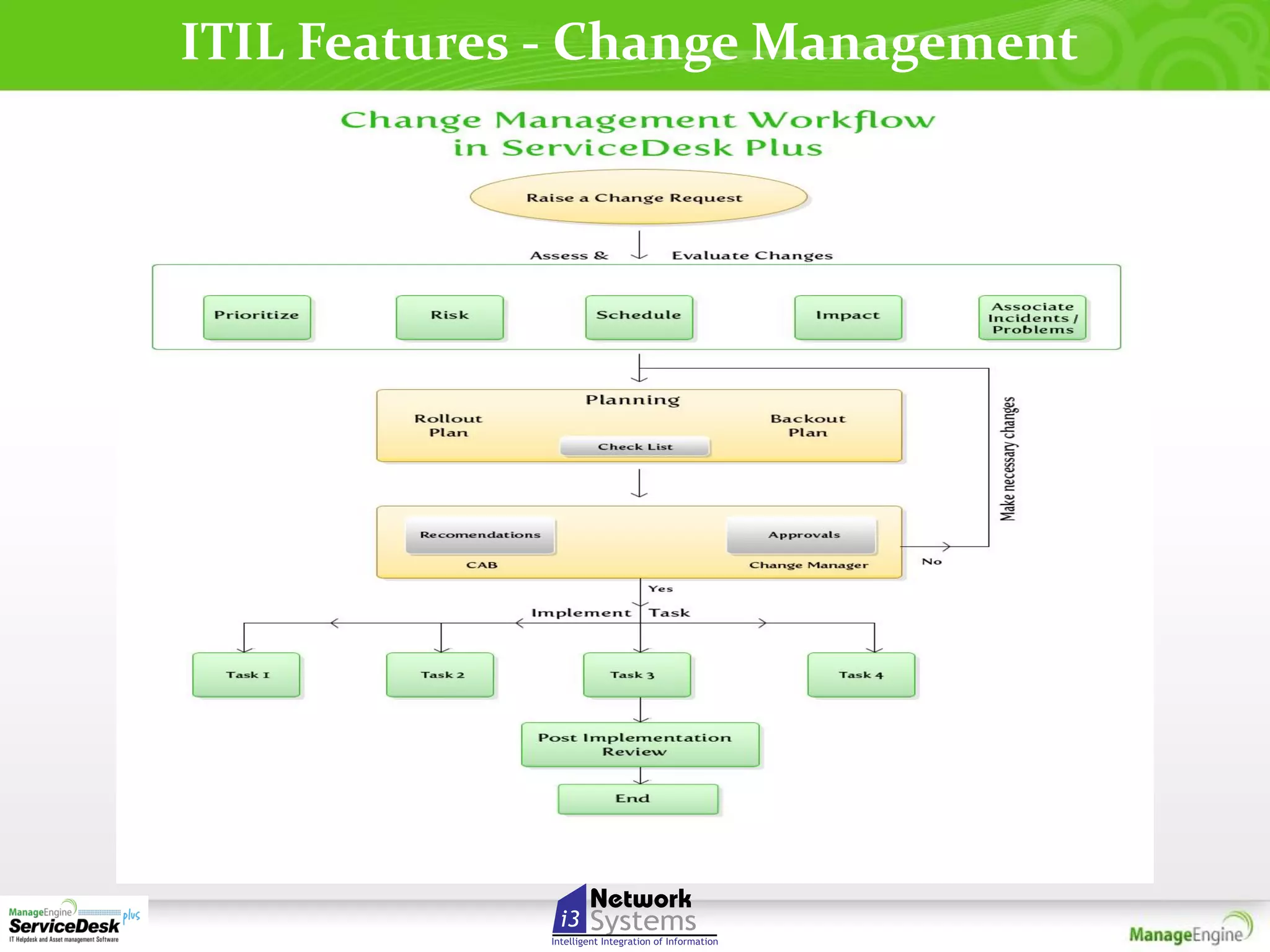 ITIL Features - Change Management

 