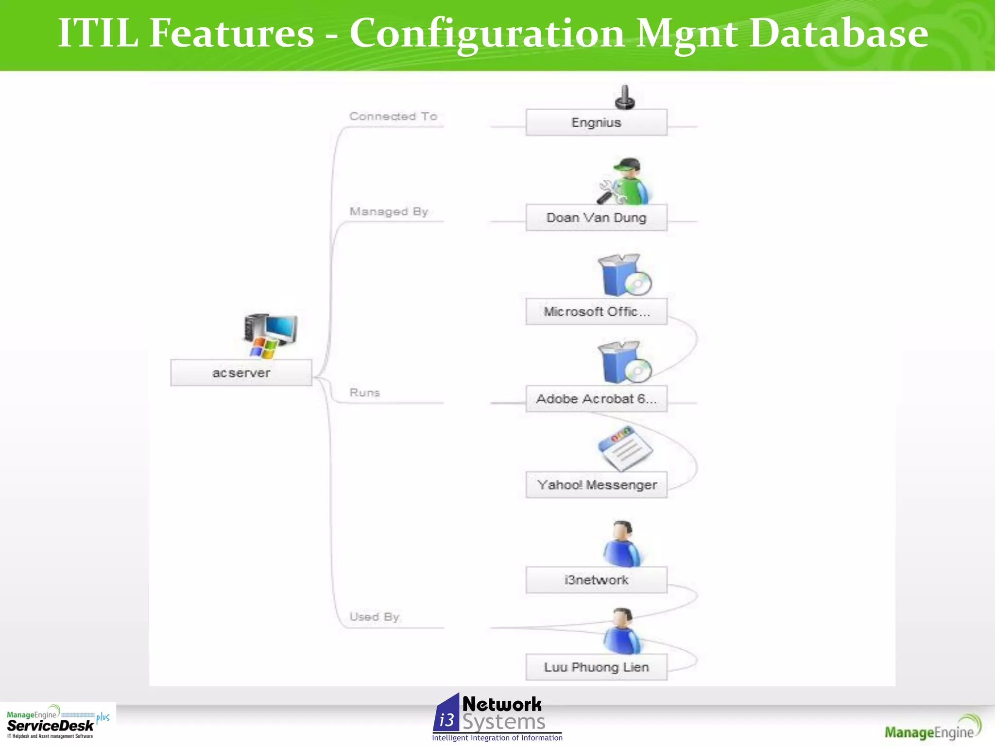 ITIL Features - Configuration Mgnt Database

 