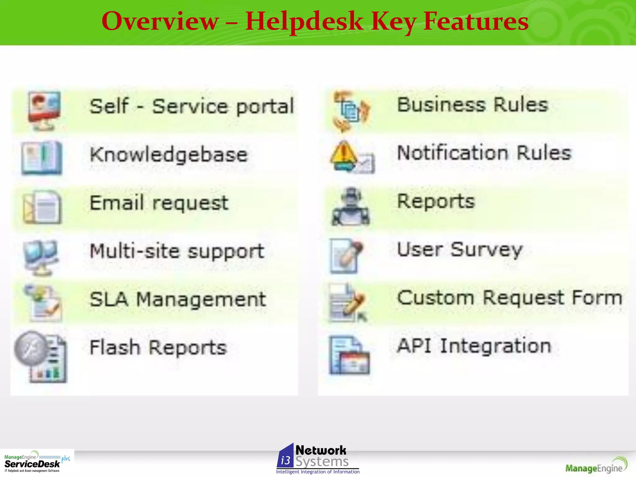 Overview – Helpdesk Key Features

 