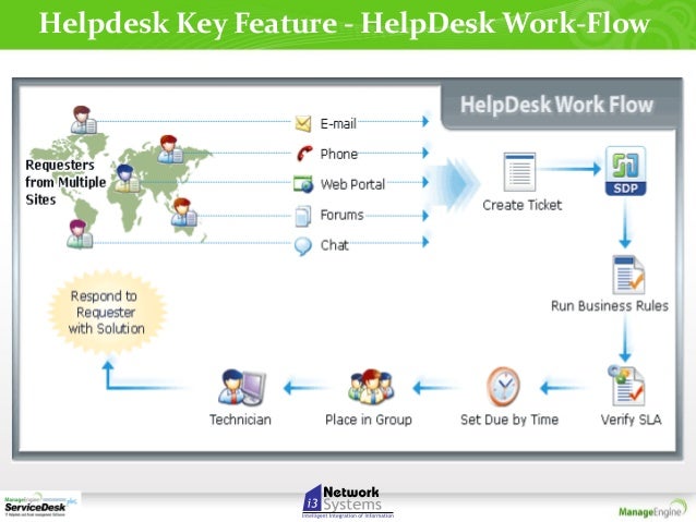 Service Desk Plus Presentatione