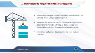 1. Definición de requerimientos estratégicos
• Revisar el papel y las responsabilidades desde la mesa de
servicio desde una perspectiva global.
• Examinar los requisitos para la creación de un plan para
desarrollar la función estratégica de su equipo que
sustenta los objetivos de negocio de la organización.
• Identificar las fuentes de conocimiento y las mejores
prácticas
 