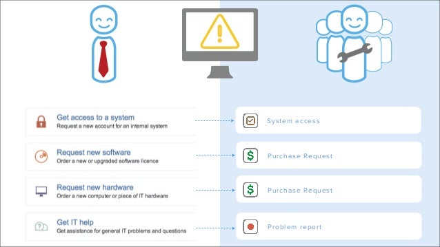 Introducing Jira Service Desk