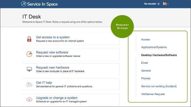 Introducing Jira Service Desk