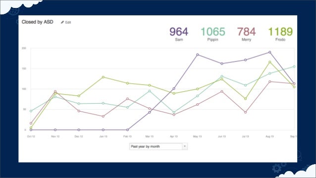 Introducing Jira Service Desk