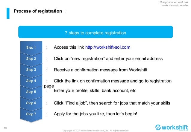 Service Details English 1401 1 5 Old Ppt Version