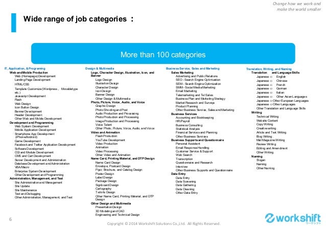 Service Details English 1401 1 5 Old Ppt Version