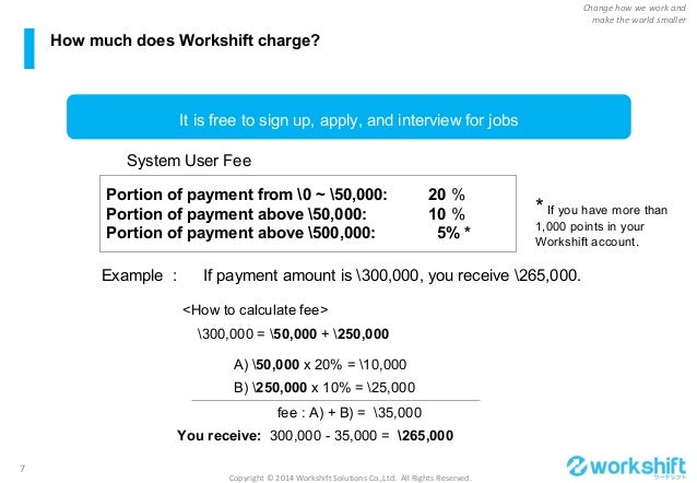 Service Details English 1401 1 5 Old Ppt Version