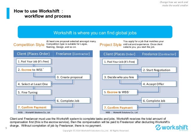 Service Details English 1401 1 5 Old Ppt Version