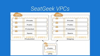 SeatGeek VPCs
 
